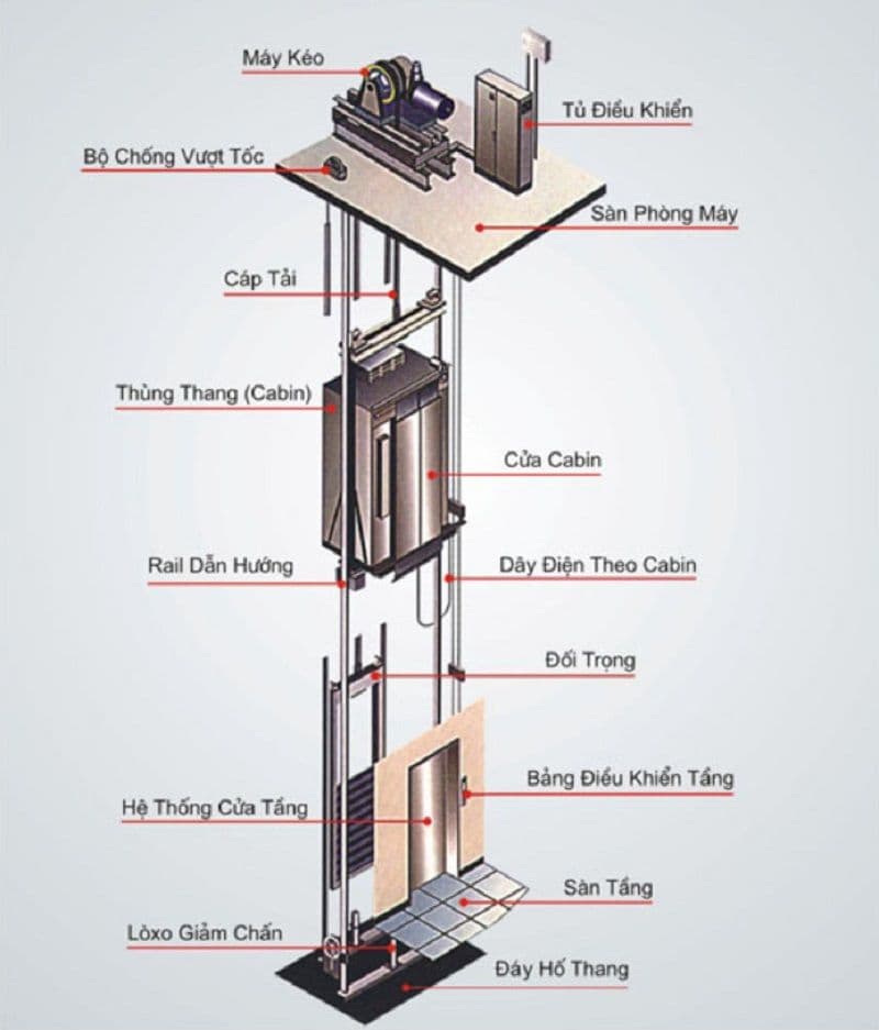 Thang máy Fuji Nhật Bản
